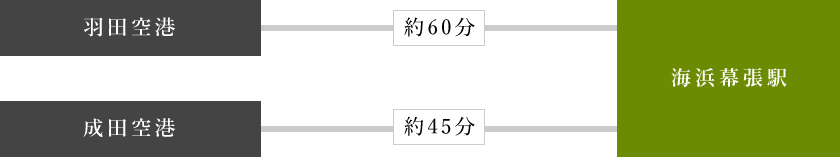 リムジンバスをご利用の場合